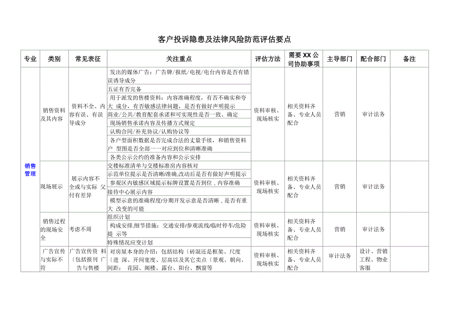 万科地产客户服务客户投诉隐患和法律风险防范评估要点_第1页