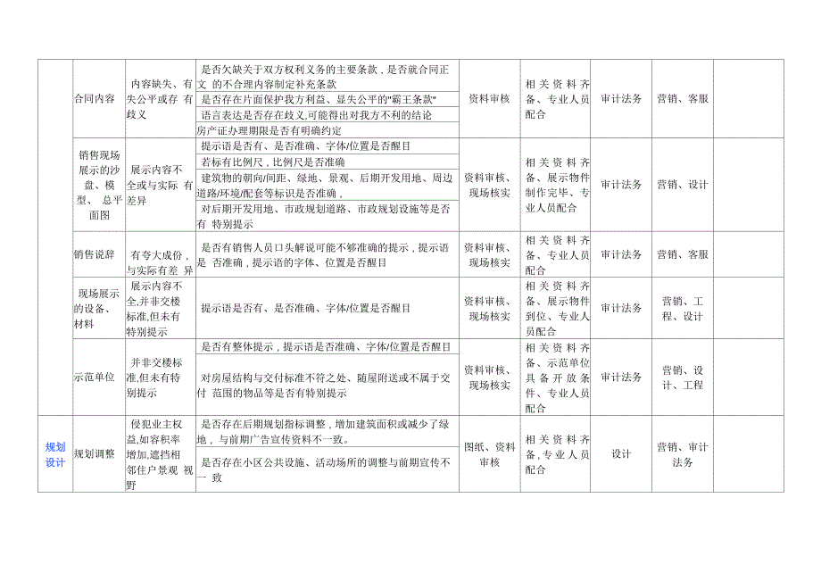 万科地产客户服务客户投诉隐患和法律风险防范评估要点_第3页