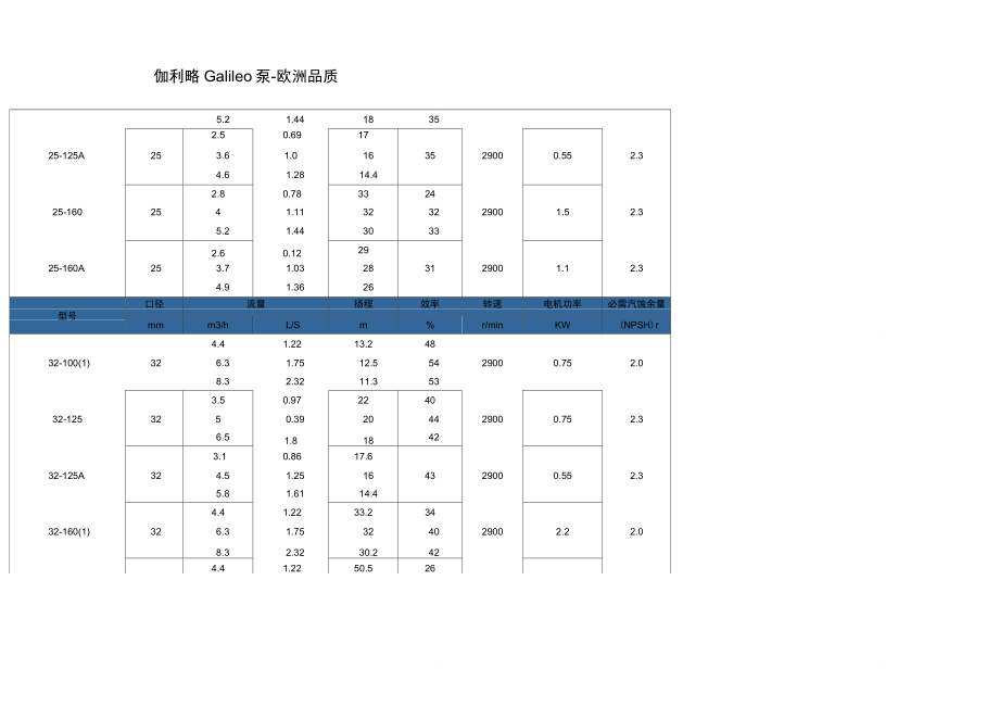 热水循环泵选型_第3页