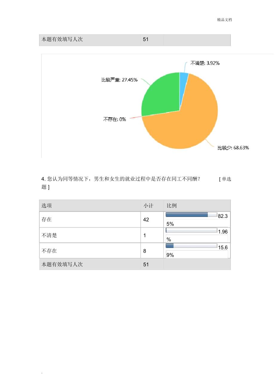 大学生就业现状调查报告_第3页