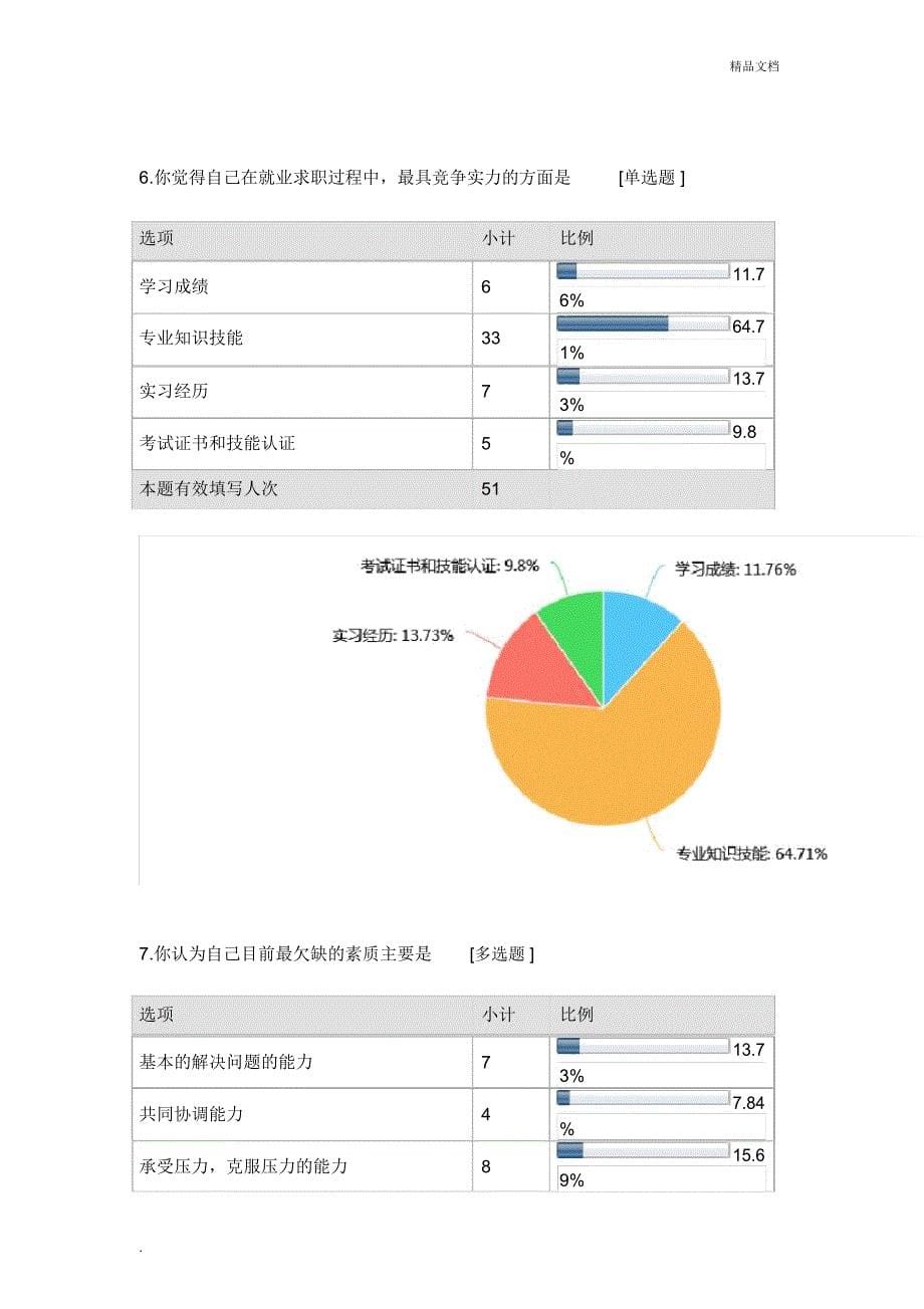 大学生就业现状调查报告_第5页