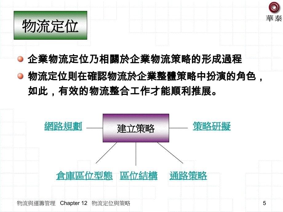 第十二章物流定位与策略LogisticsPositioningandStrategy_第5页