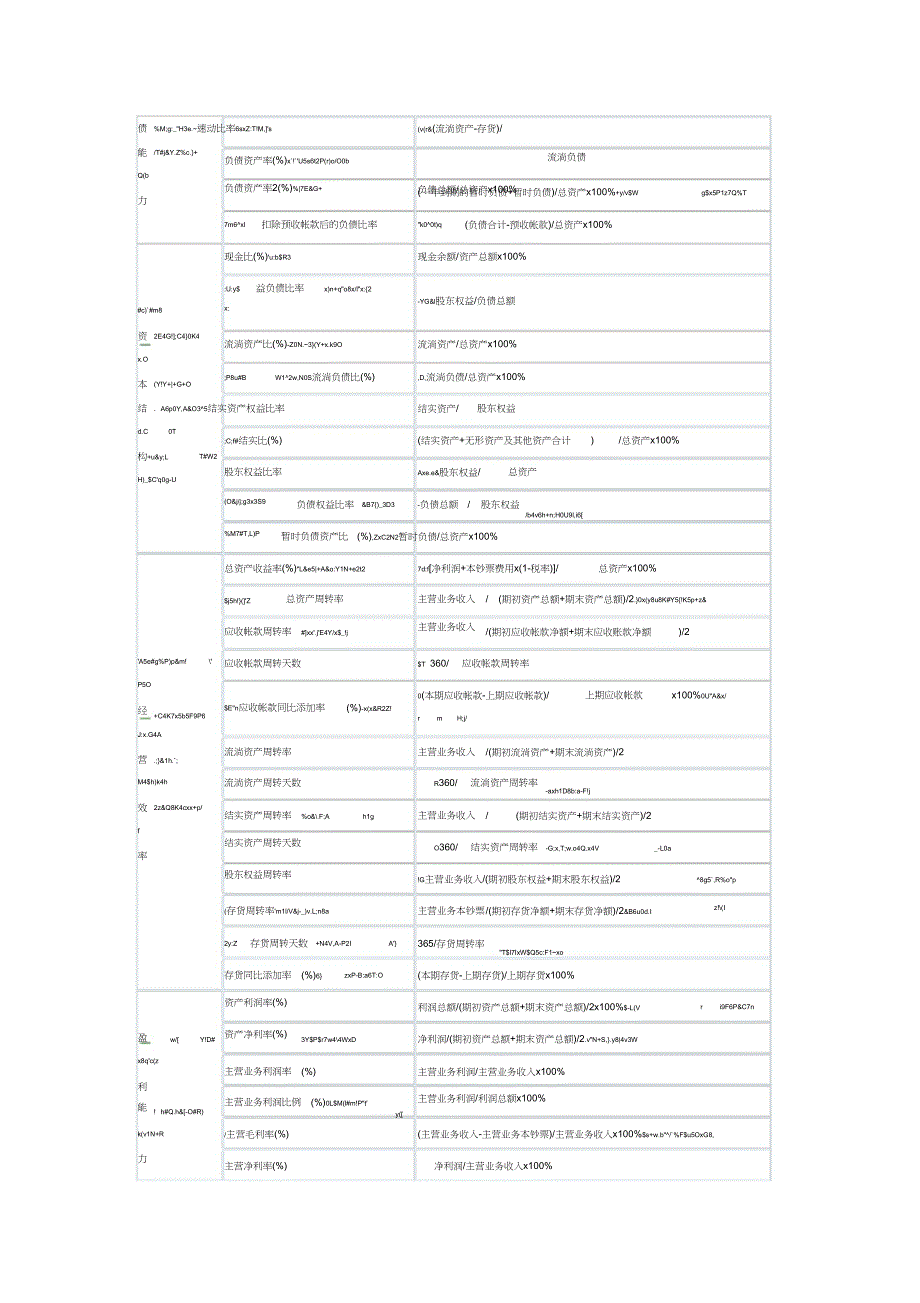 2023年主要财务指标计算方法.docx_第3页