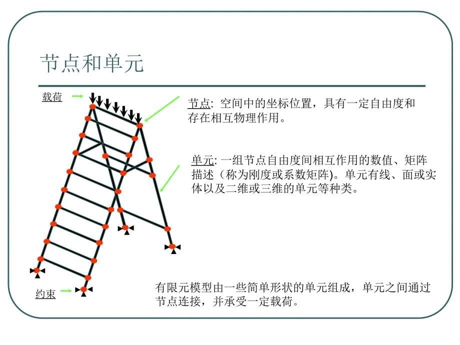 AnsysWorkbench详解教程解析_第5页