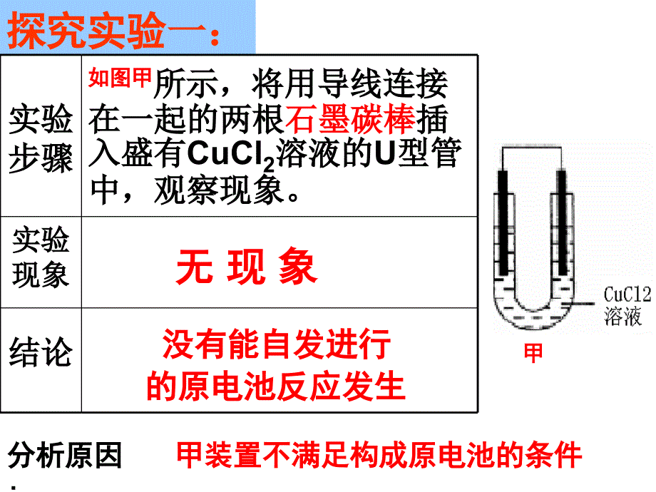 电解原理及其应用_第3页