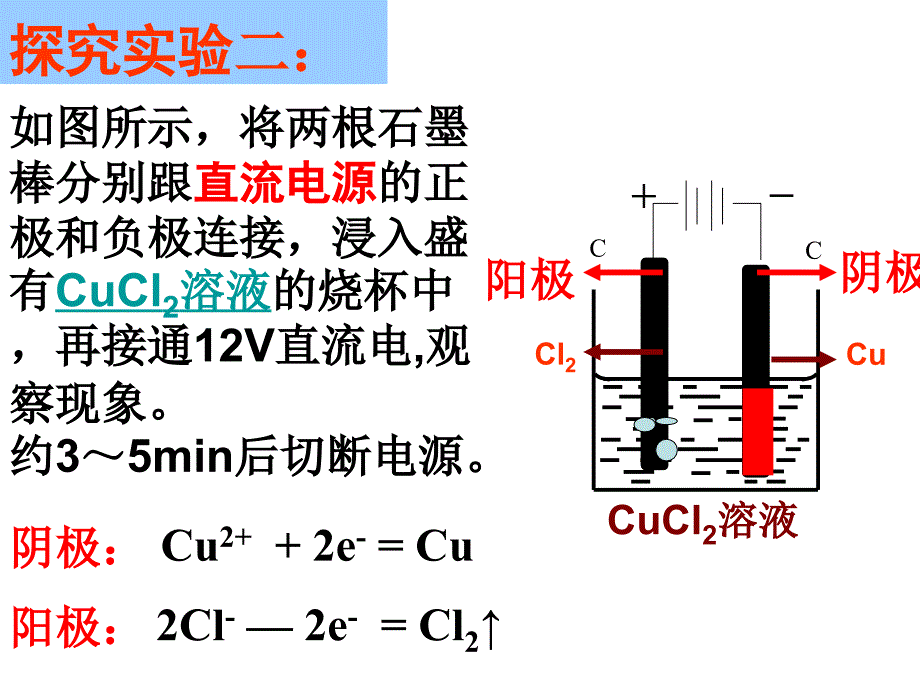 电解原理及其应用_第4页