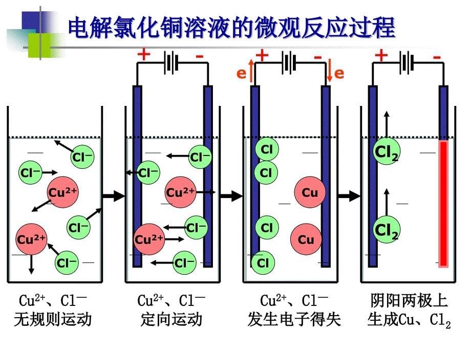 电解原理及其应用_第5页