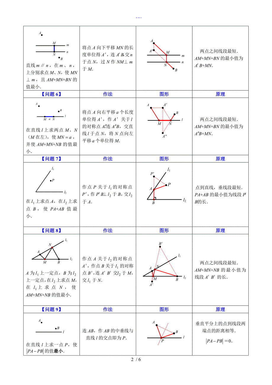 八年级最短路径问题归纳小结_第2页