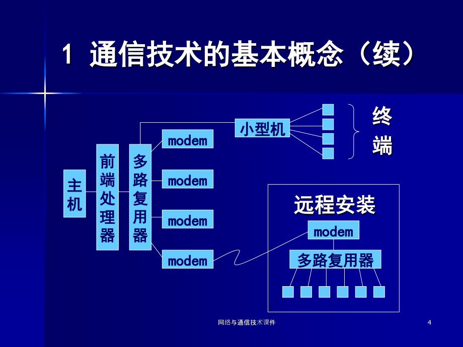 网络与通信技术课件_第4页