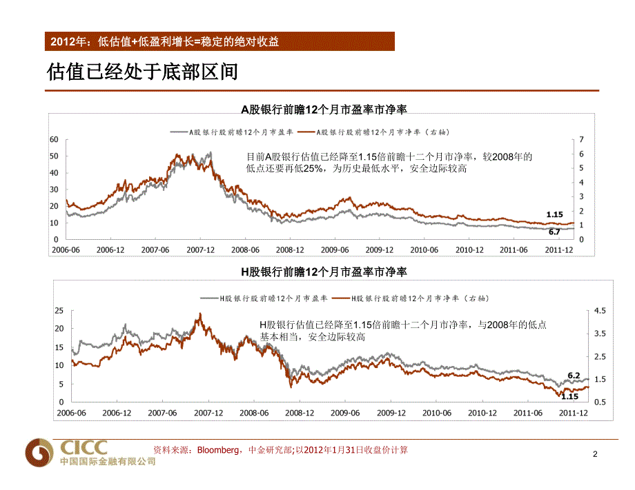 先多后少先大后小_第3页