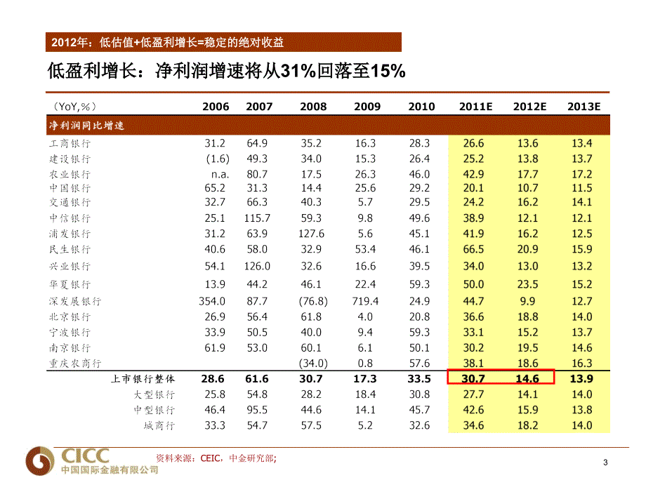 先多后少先大后小_第4页