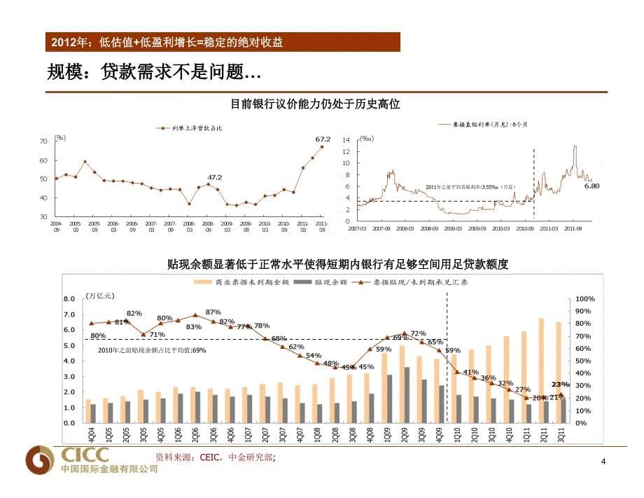 先多后少先大后小_第5页