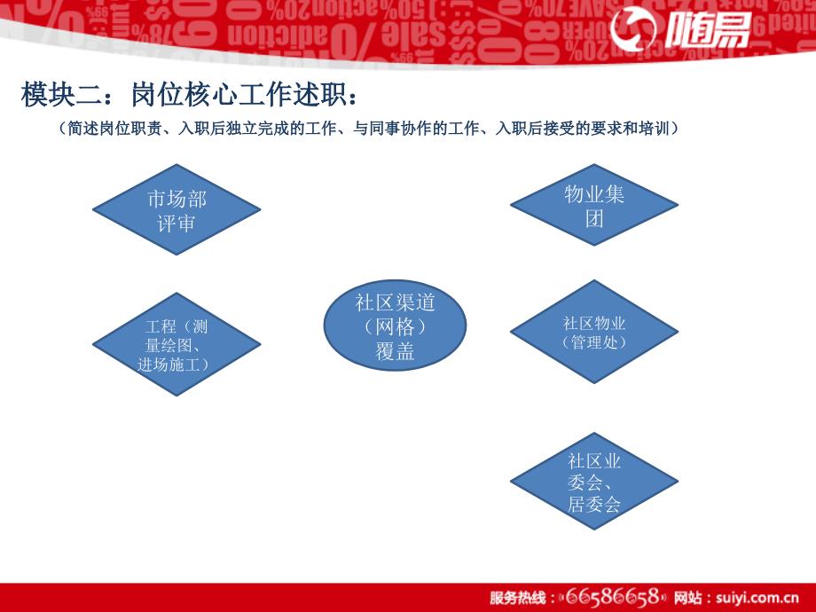 试用期员工转正答辩模板_第3页