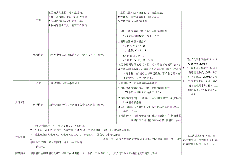 水箱清洗消毒操作流程及方法_第2页