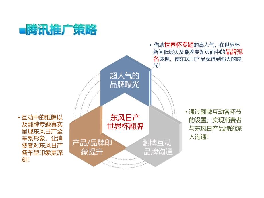 东风日产品牌渗透游戏心动世界杯_第3页