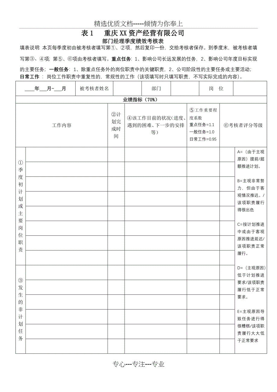 附表2：XX公司考核表格_第1页