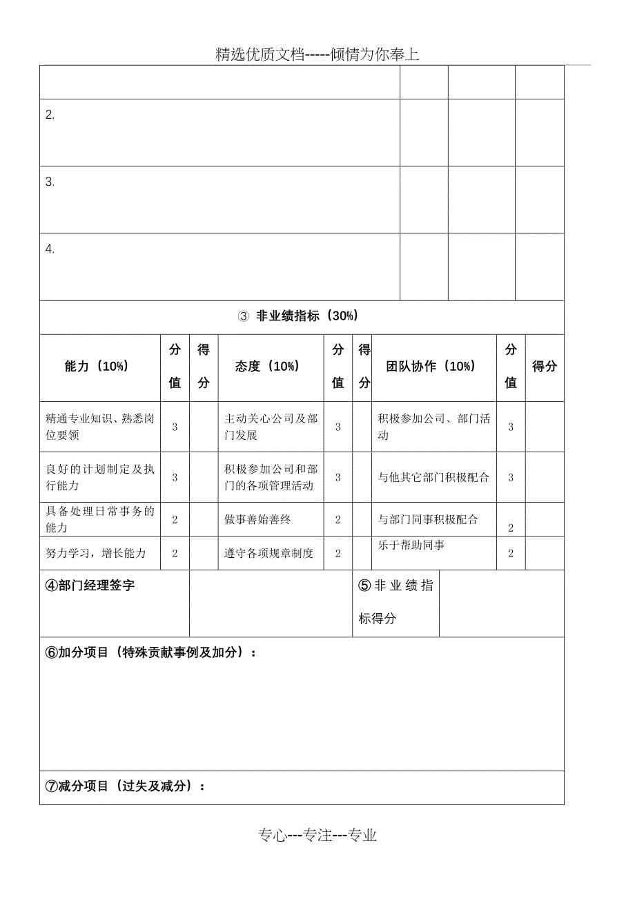 附表2：XX公司考核表格_第5页