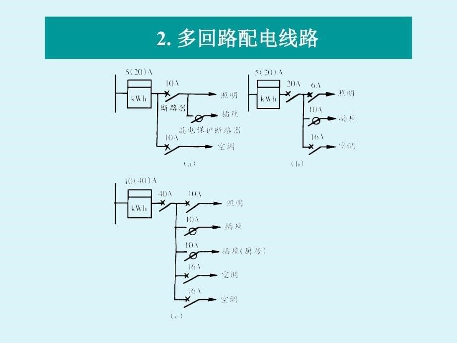 家庭电路和安全用电修订版四住宅配电线路_第5页