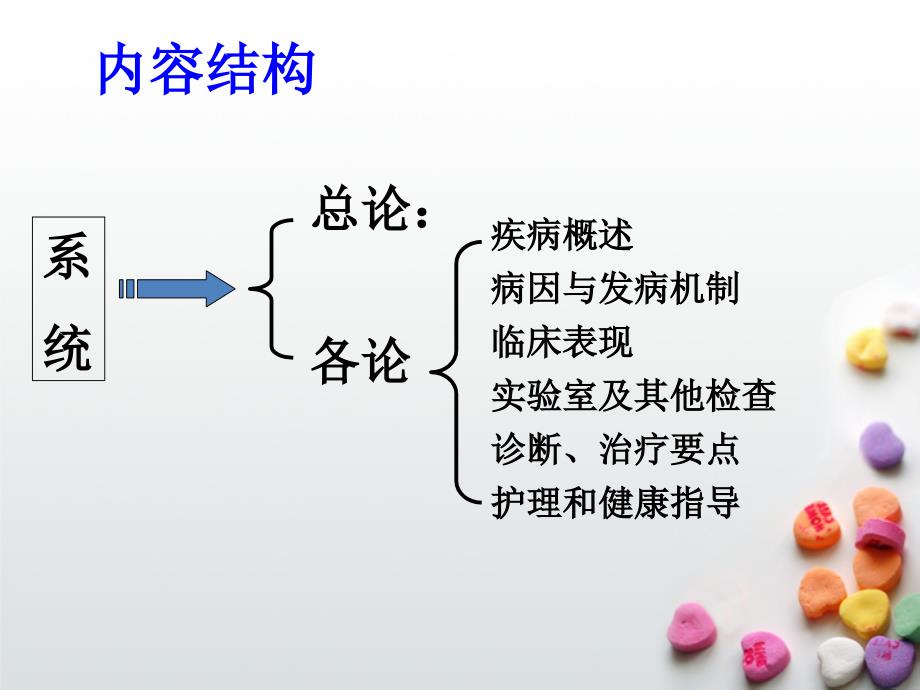 内科护理学--呼吸症状绪论课件_第4页