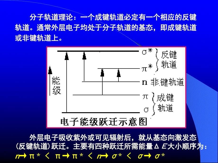 紫外光谱及其应用_第5页