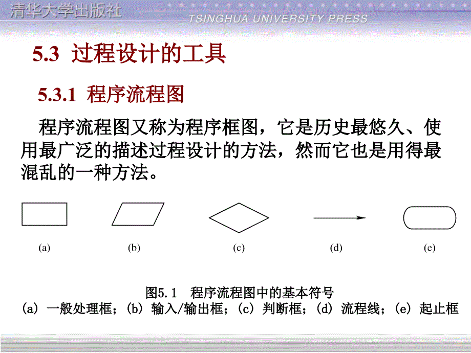 软件工程详细设计_第3页