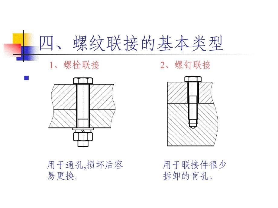 标准紧固件设计(选用)规范培训_第5页