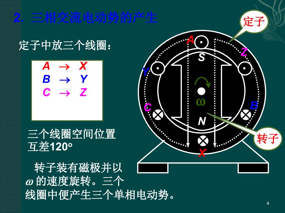 相交流电路及供电方式安全用电_第4页