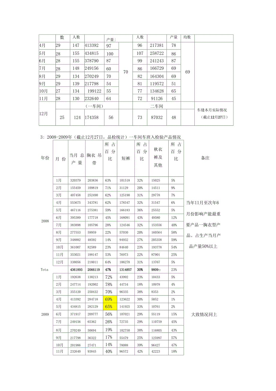 产能评估分析报告_第3页