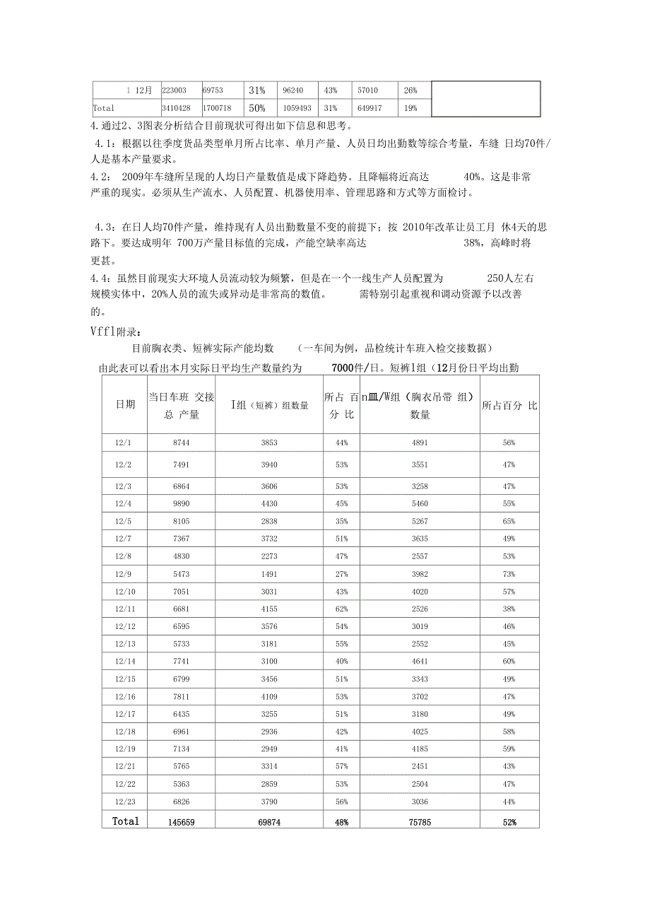 产能评估分析报告_第4页