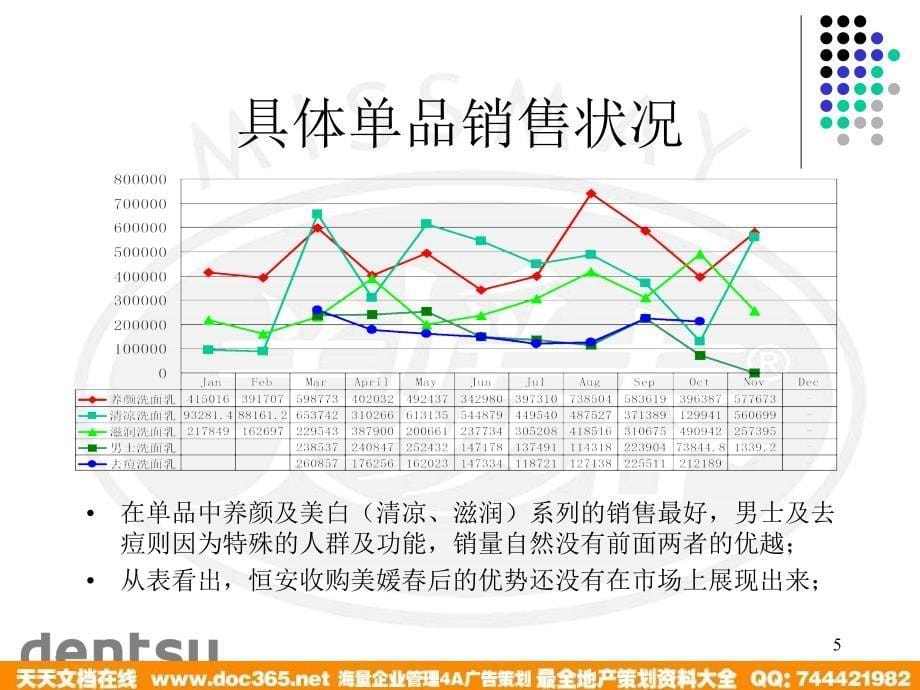 美媛春洗面乳_第5页