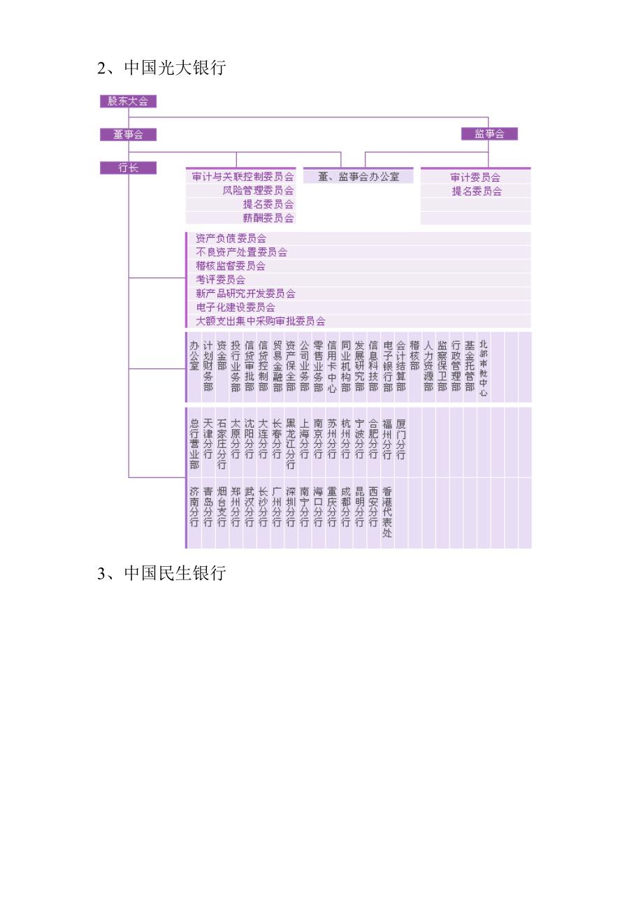 商业银行的组织架构图_第2页