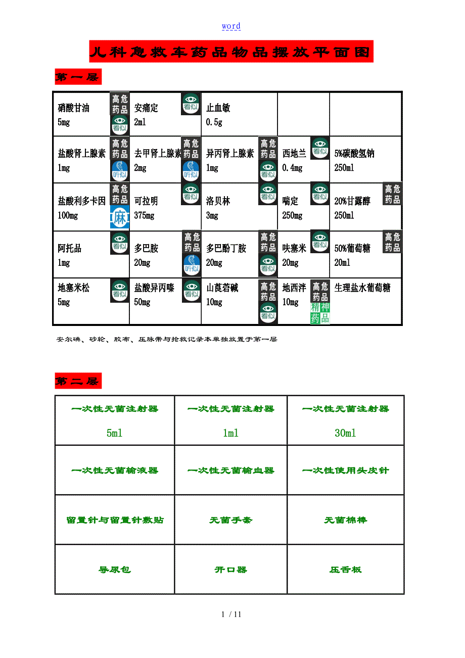 急救车药品物品摆放平面图_第1页