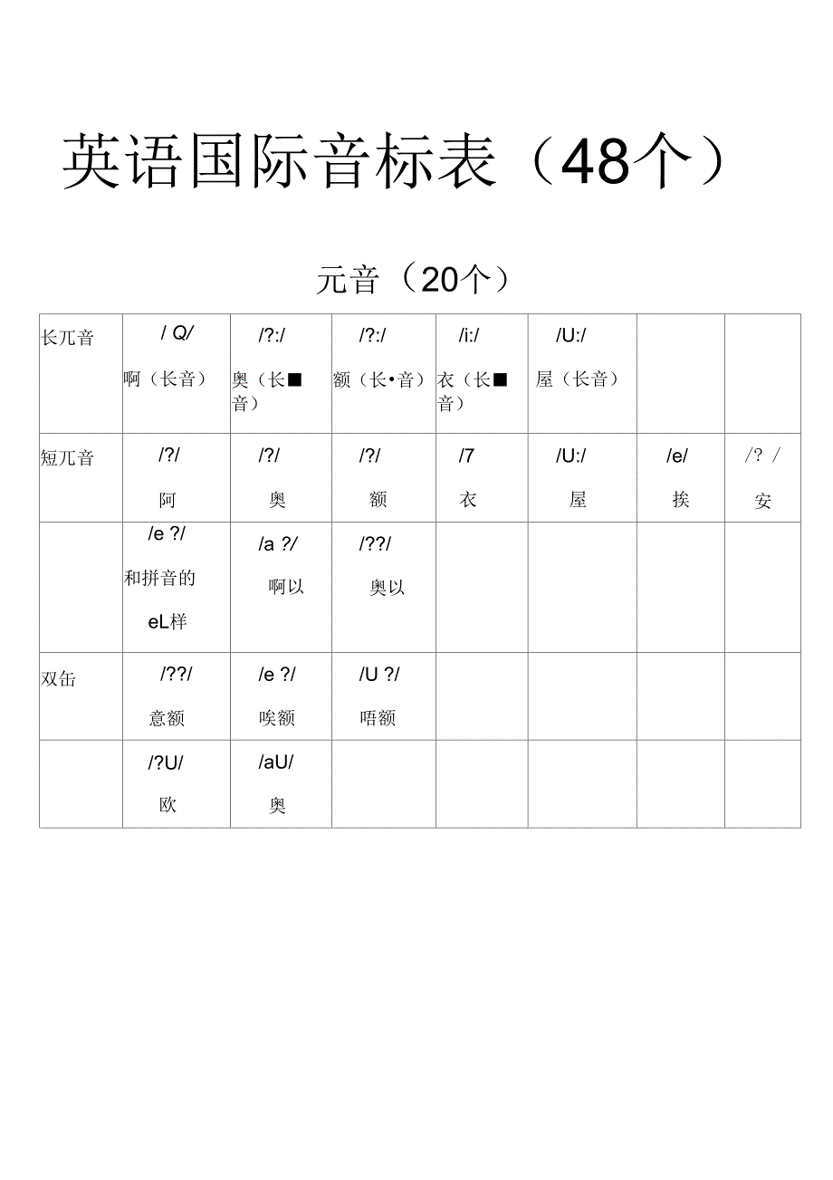 新英语国际音标表附中文读音_第1页