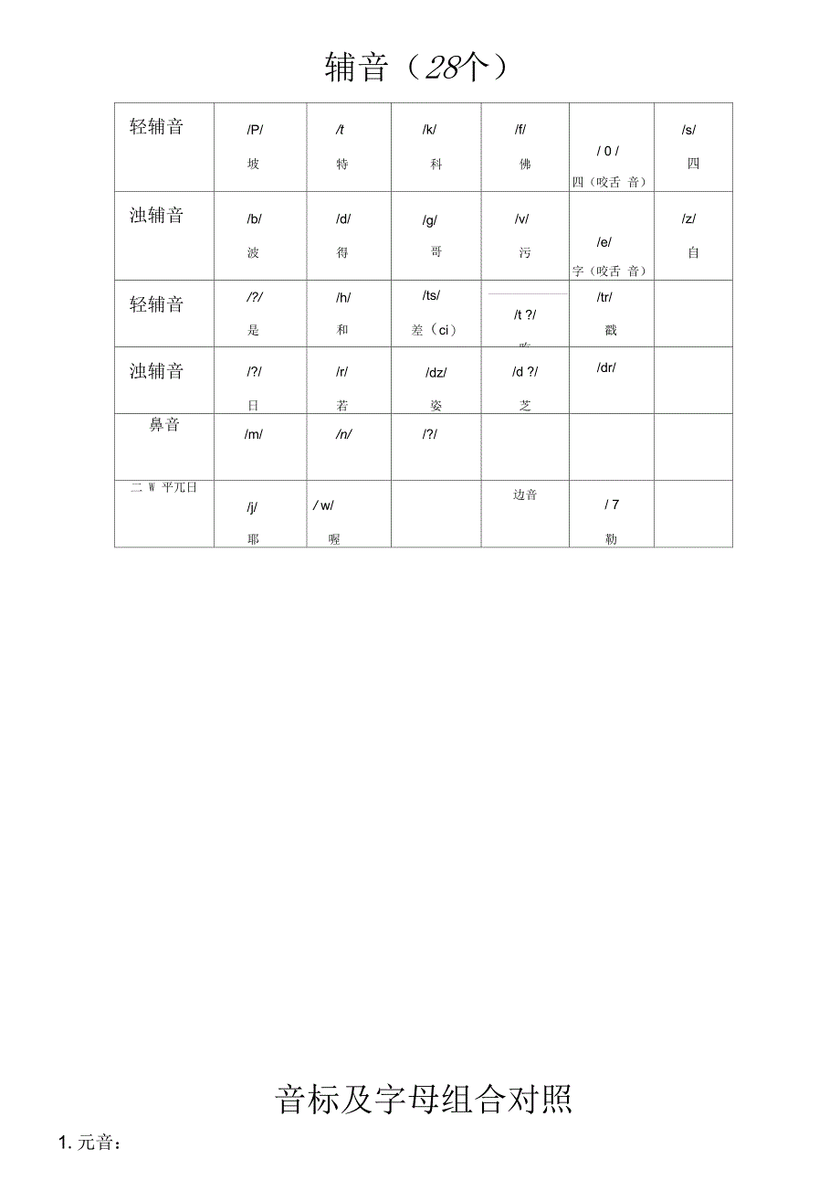 新英语国际音标表附中文读音_第2页