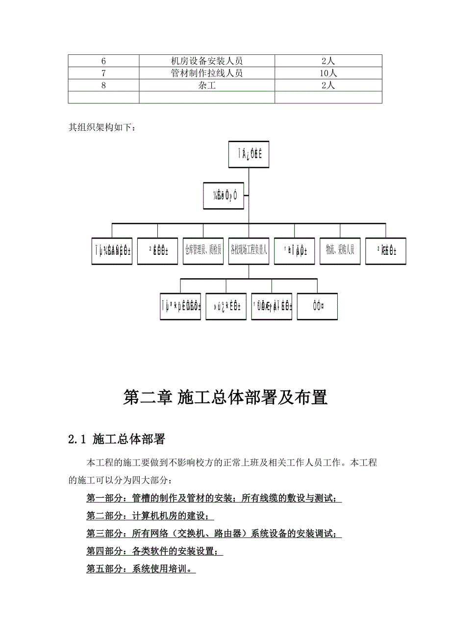 大学附中校园网实施组织计划方案_第4页