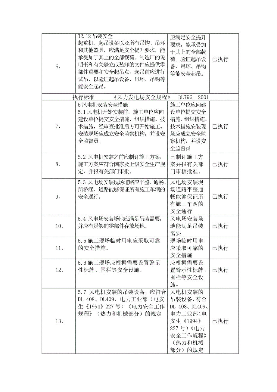 强制性条文执行清单.doc_第4页