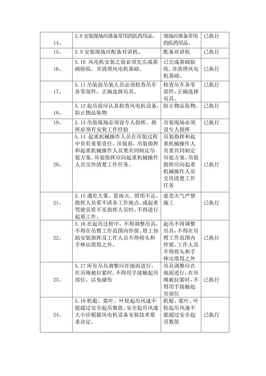 强制性条文执行清单.doc_第5页