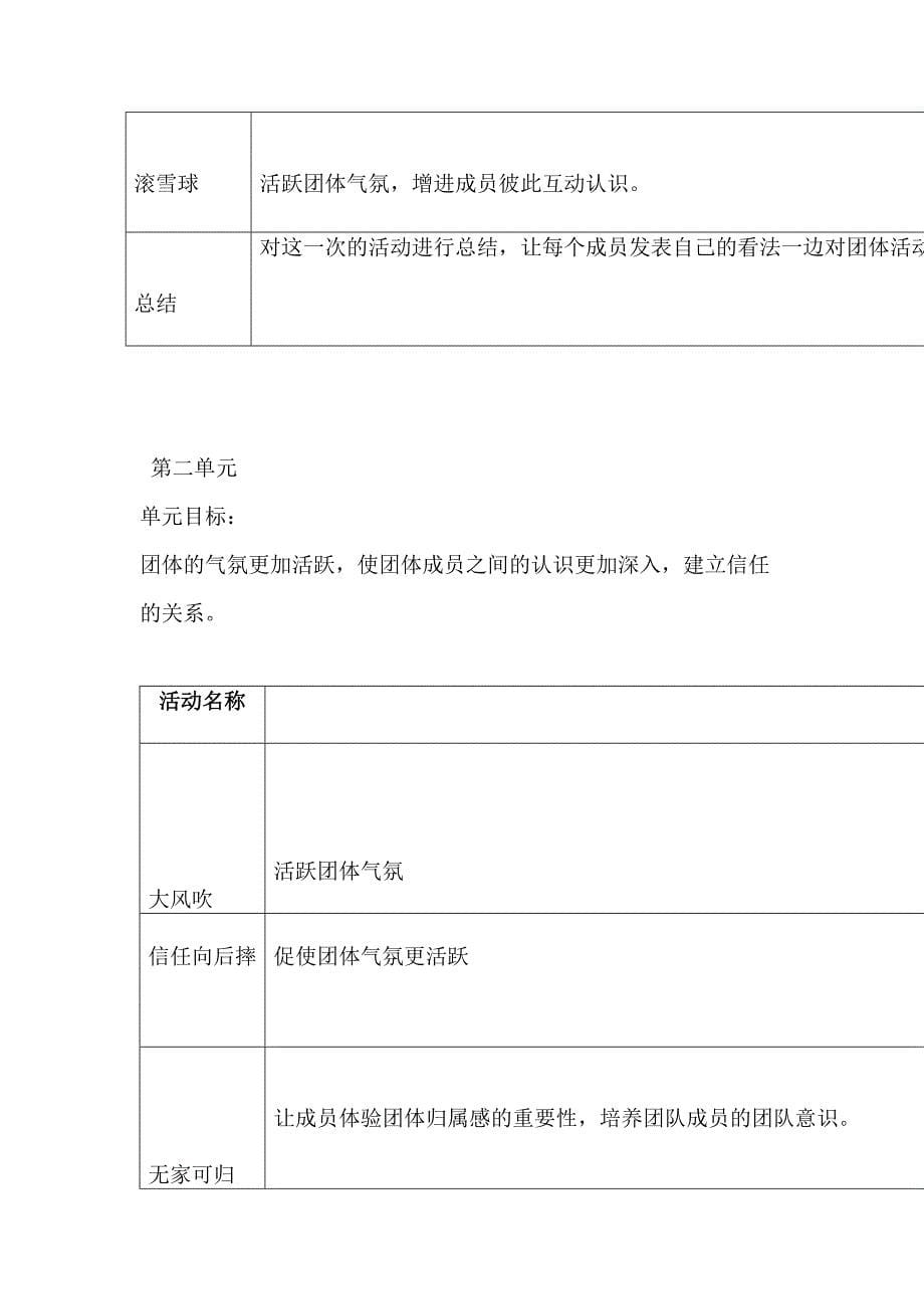 大学生焦虑疏导团体辅导活动专业技术方案设计(DOC 11页)_第5页