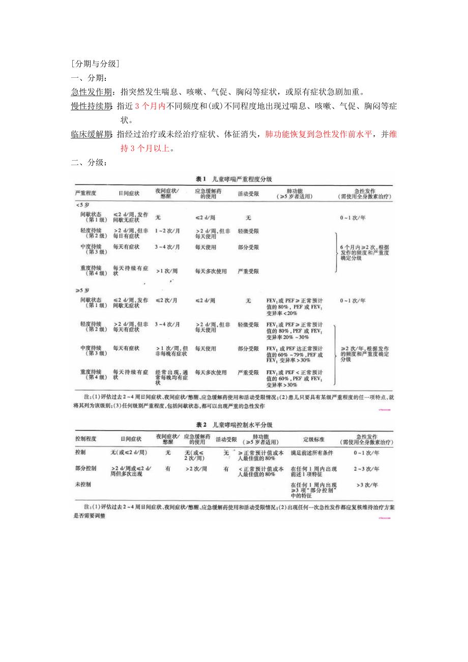 儿童支气管哮喘诊断与防治指南2008_第2页