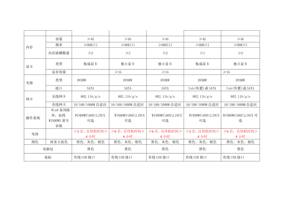 2015年便携式计算机配置参考_第2页