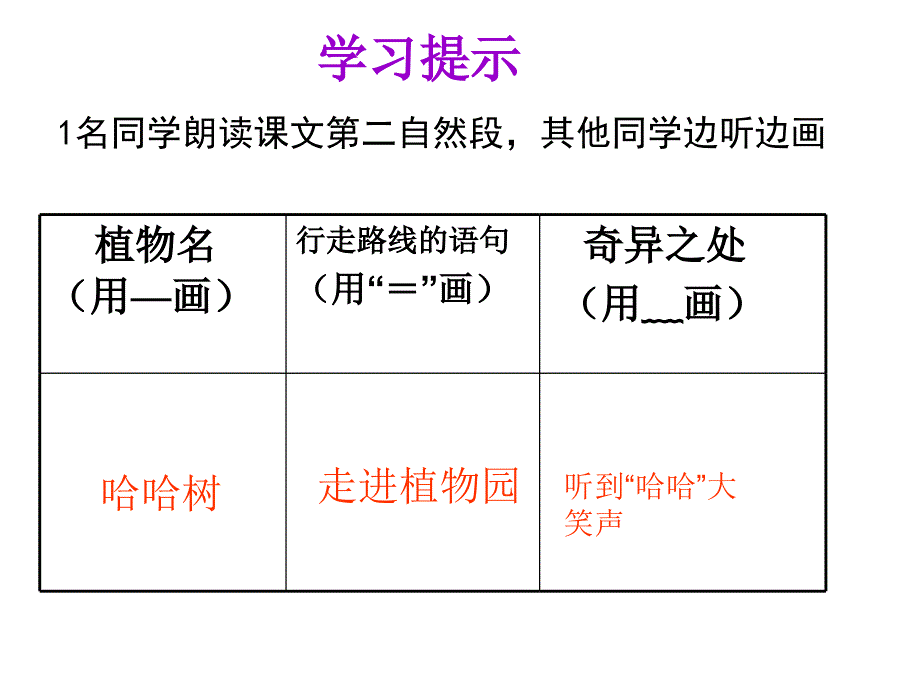 15奇异的植物世界参赛课件_第4页