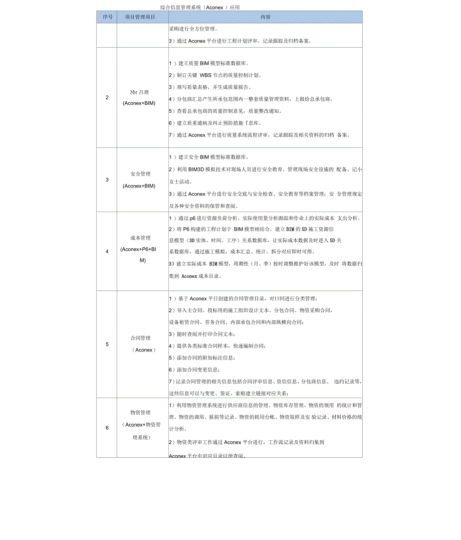 项目总承包工程信息化管理方案_第3页