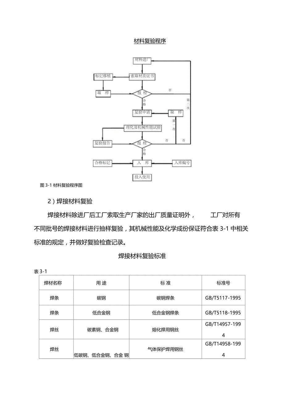 拱肋制作与安装_第5页