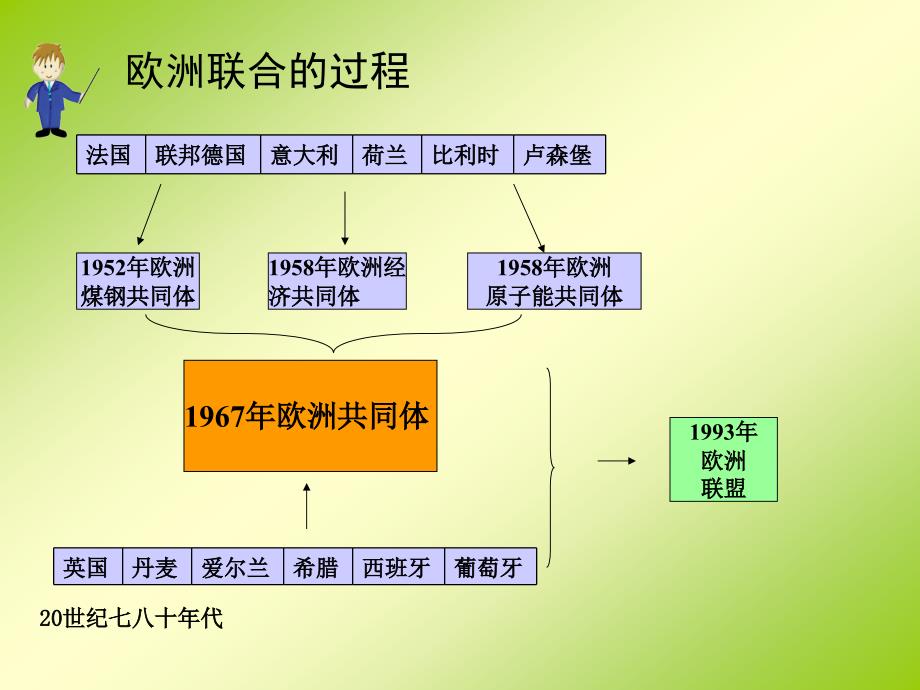 北师大版九年级历史下册第三单元第13课挑战“两极”课件_第3页