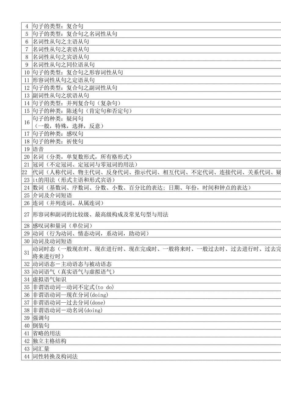 高三英语个性化辅导方案27课时_第2页