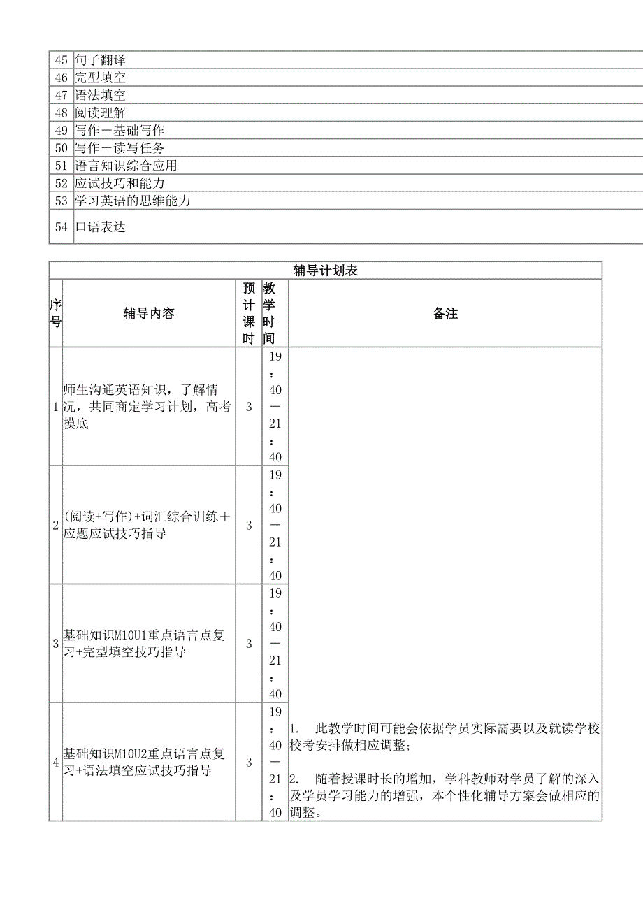 高三英语个性化辅导方案27课时_第3页