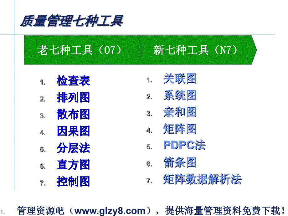 改善工具技术--质量管理七种工具(PPT 67页)_第2页