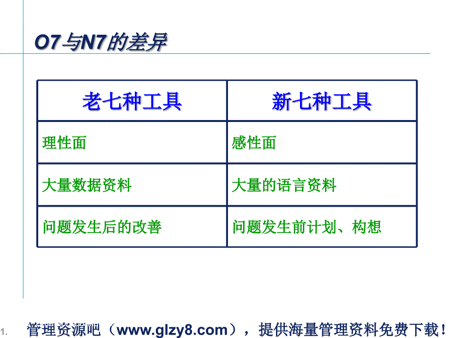 改善工具技术--质量管理七种工具(PPT 67页)_第3页