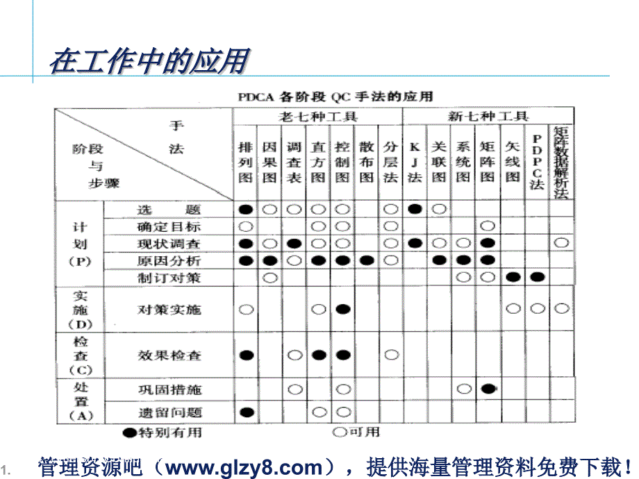 改善工具技术--质量管理七种工具(PPT 67页)_第4页