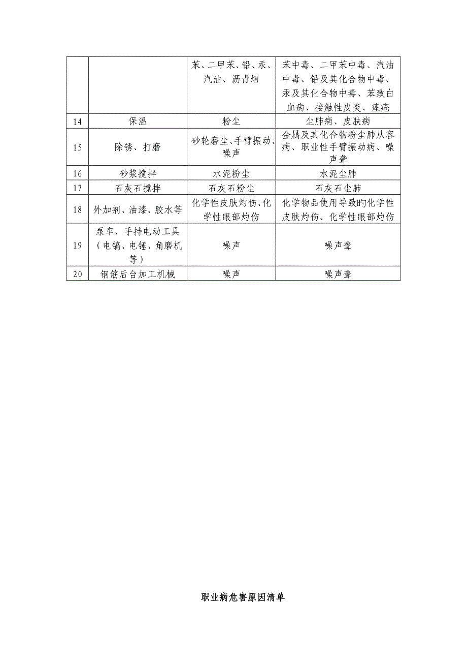 职业病危害因素清单_第4页